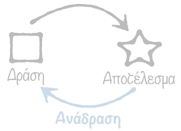 feedbacksystem